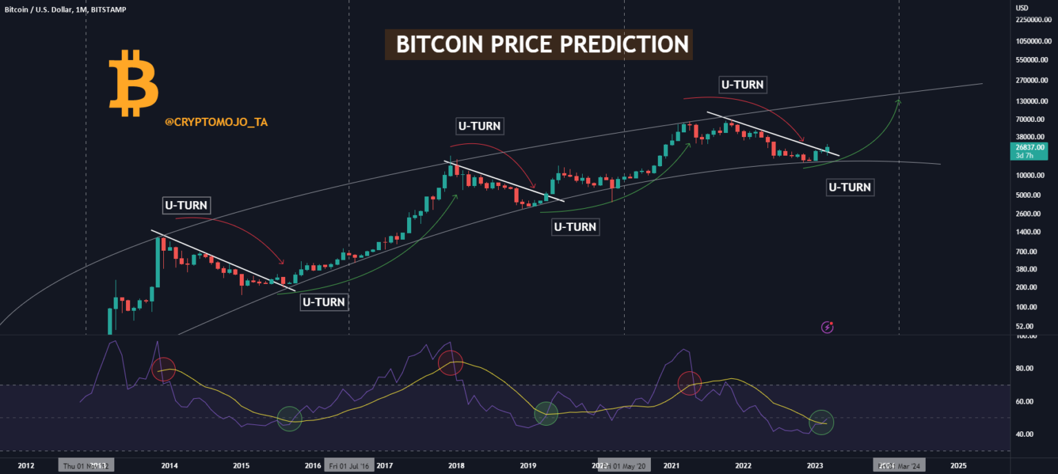 Bitcoin Price Prediction: Trump’s Tariffs Impact Ahead image 7FJFM4TTZN