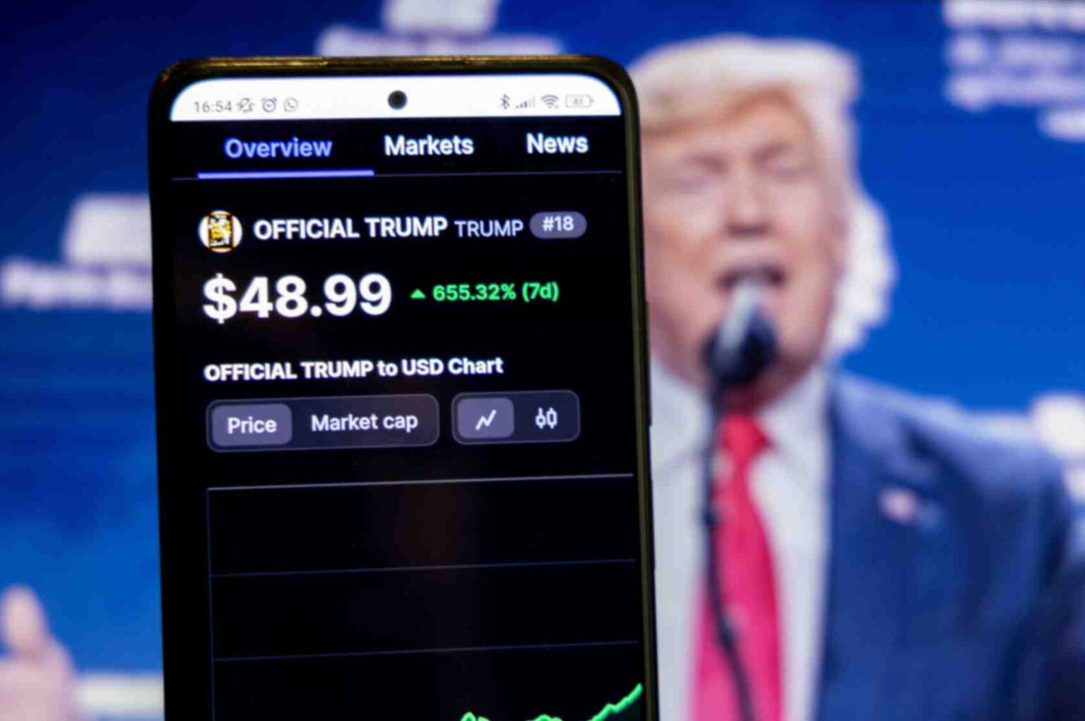 Crypto Investor Loses $2.8M in an Hour Chasing TRUMP Dinner Crypto Investor Loses 28M in an Hour Chasing TRUMP Dinner