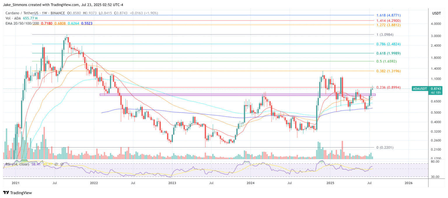 Effortlessly Update Smart Contracts Without Changes Effortlessly Update Smart Contracts Without Changes scaled