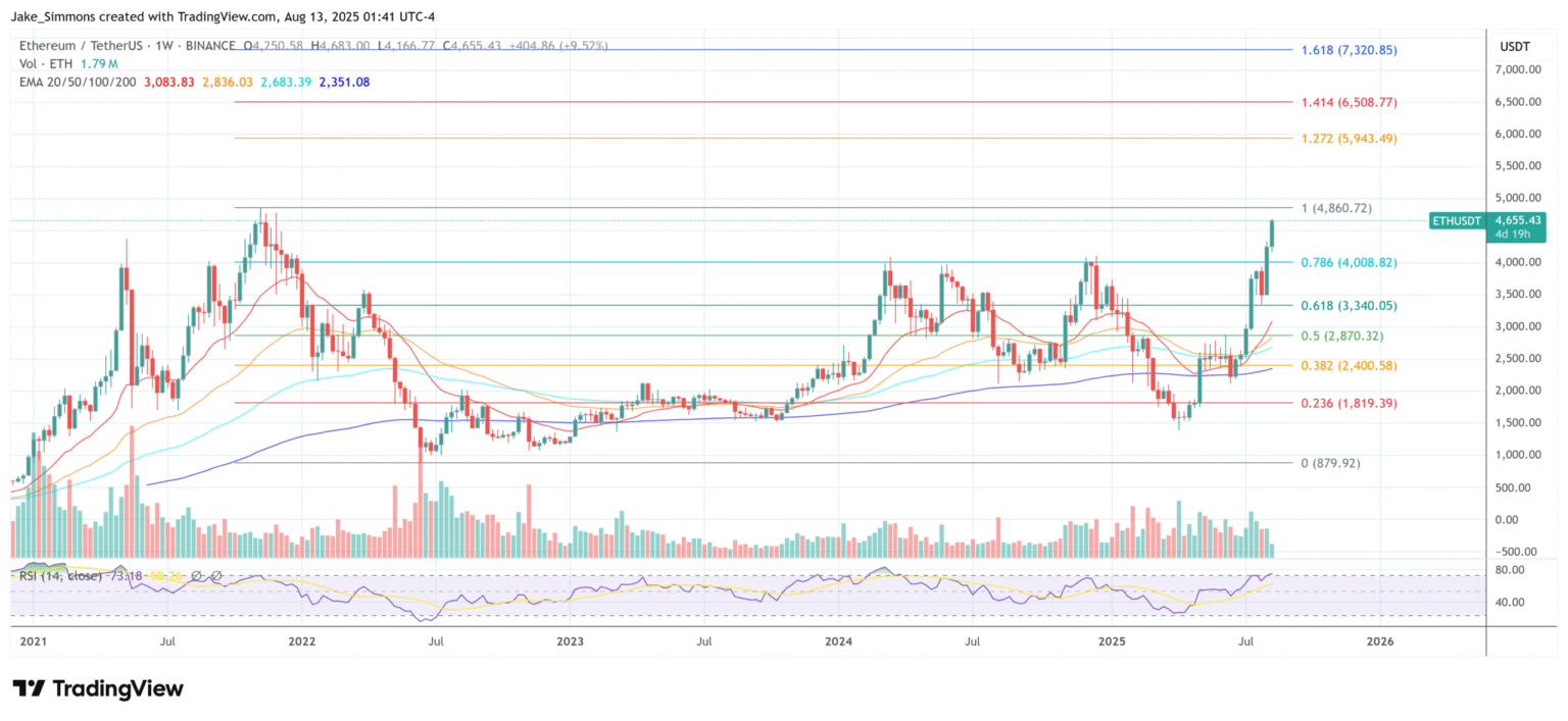 Peter Thiel Acquires 7.5% Stake in ETHZilla Peter Thiel Acquires 75 Stake in ETHZilla scaled