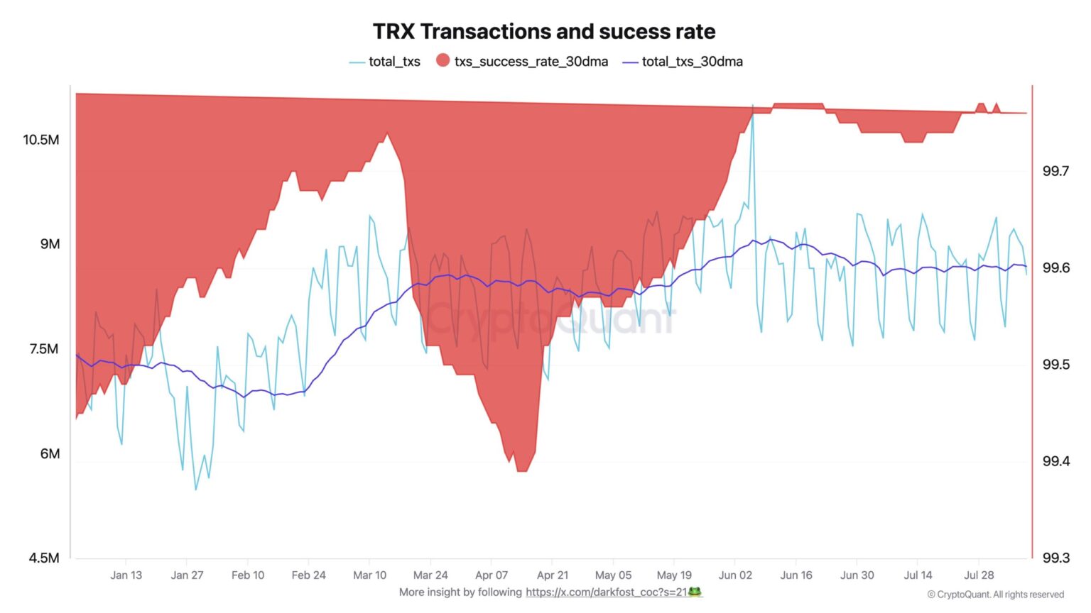 Tron’s 2025 Triumph: Near-Perfect Transaction Success Trons 2025 Triumph Near Perfect Transaction Success scaled