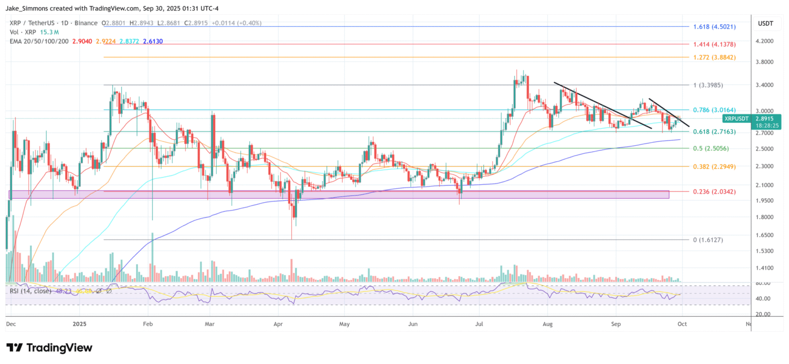 Bloomberg 100 Odds for XRP Dogecoin ETF Approval scaled