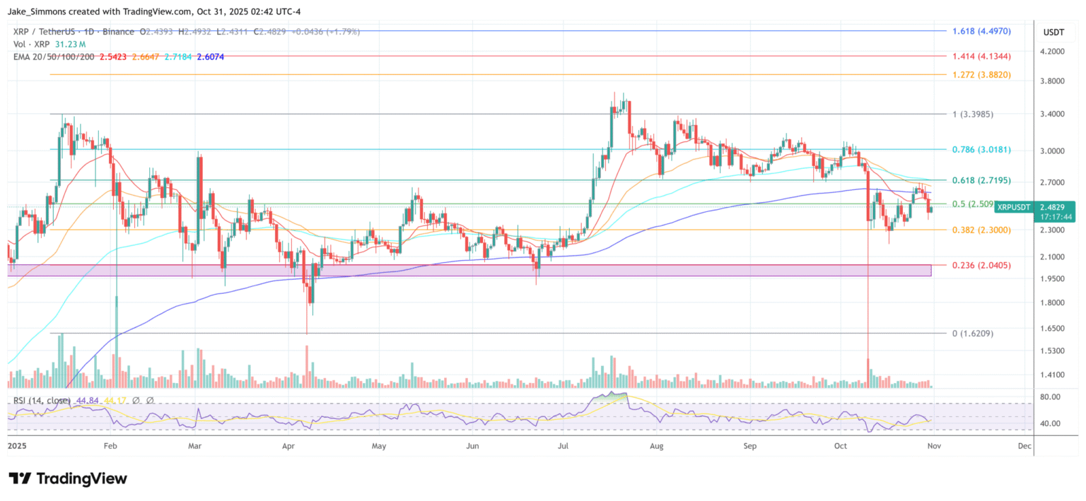 Inaugural US Spot XRP ETF Launching November 13 Inaugural US Spot XRP ETF Launching November 13 scaled