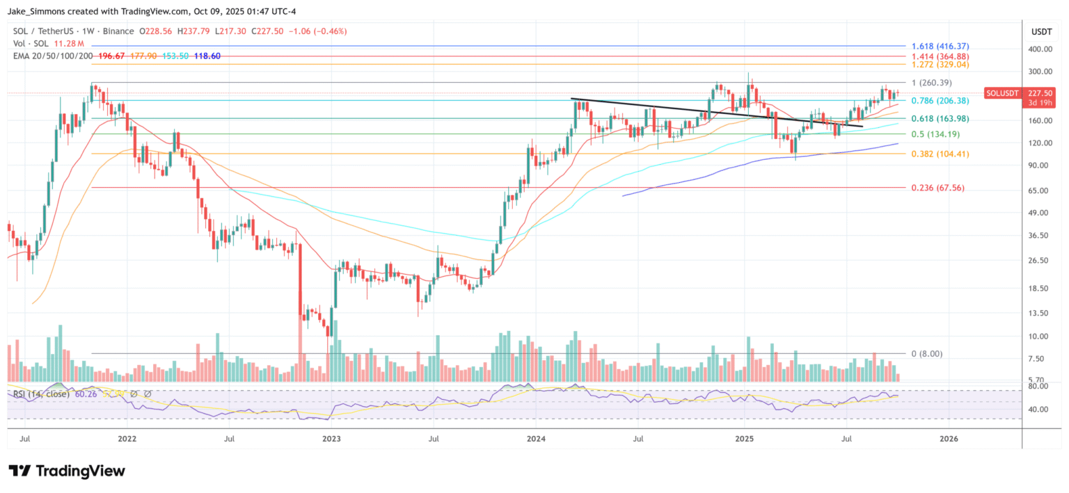 SEC Nears Approval for Solana Staking ETF After Key Filing SEC Nears Approval for Solana Staking ETF After Key Filing scaled