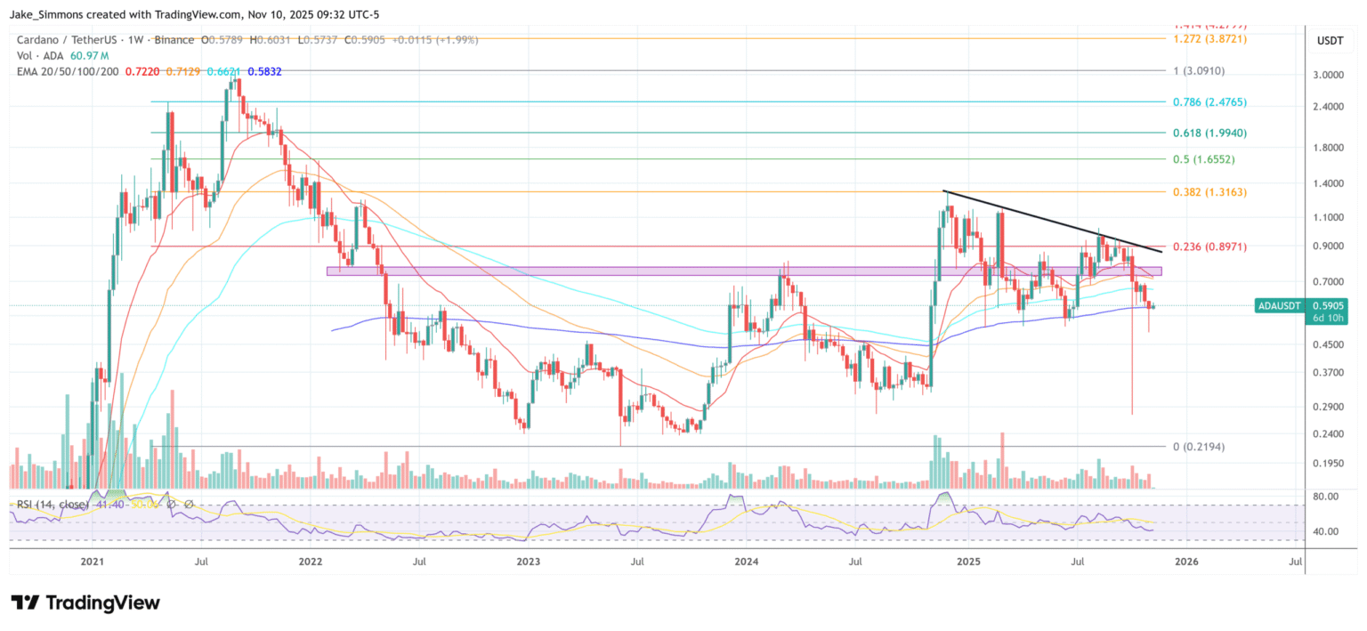 Hoskinson Cardanos RealFi Aims for 1B DeFi by 2026 scaled